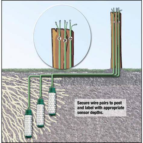 watermark soil moisture sensor price